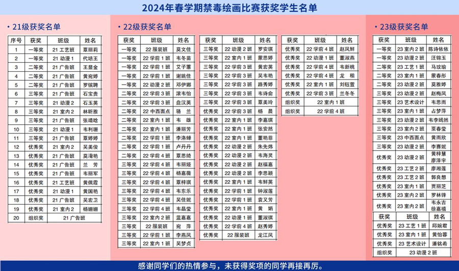 【禁毒教育】“拒绝毒品，珍爱生命，共建美好校园”禁毒绘画比赛圆满结束